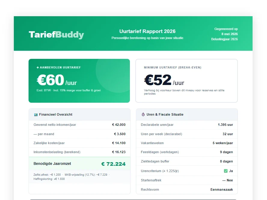 uurtarief berekenen ZZP met TariefBuddy