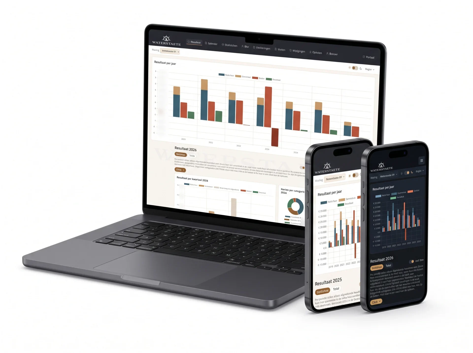 Vakantiepark VvE Dashboard: Financieel Inzicht op Maat - VvE dashboard vakantiepark